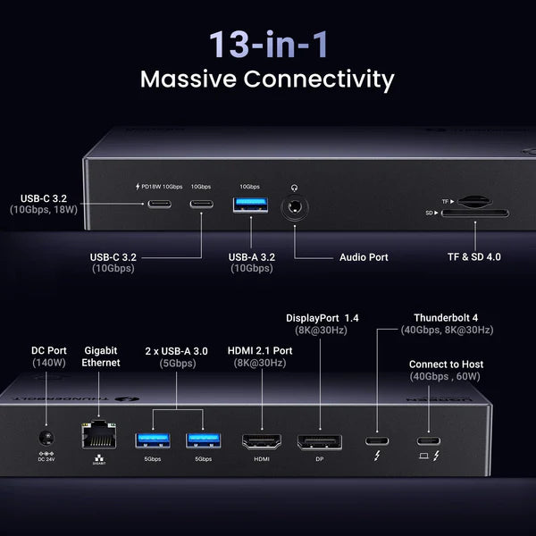 UGREEN Revodok Max 13-in-1 Thunderbolt 4 Docking Station